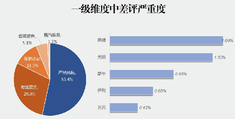 国民口碑好牛奶,燕塘纯牛奶测评排名