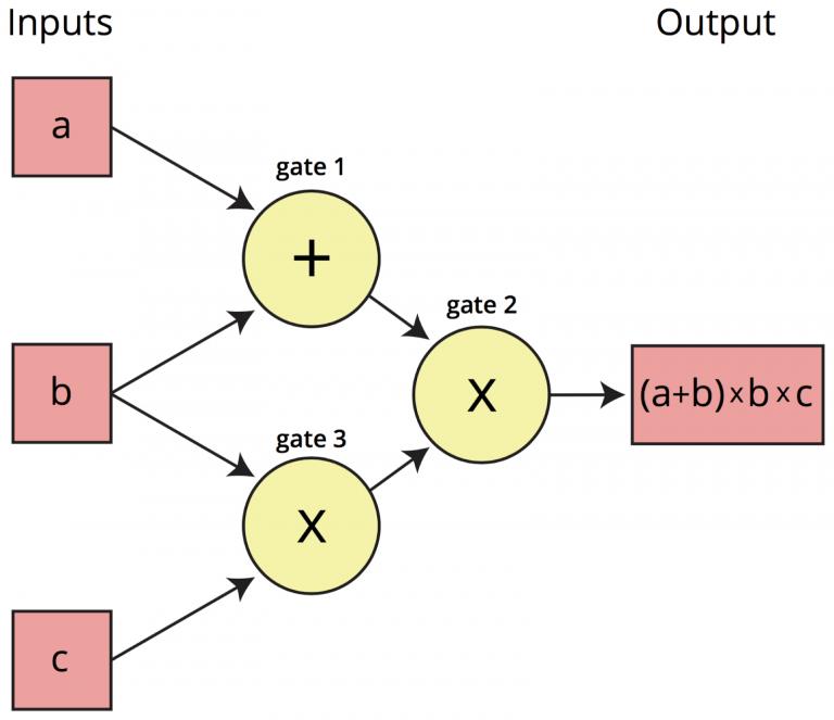 门罗、达世、大零，三大匿名币对比