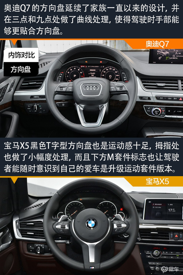 q7和x5哪个性价比高,q7和x5都是2.0t选谁好