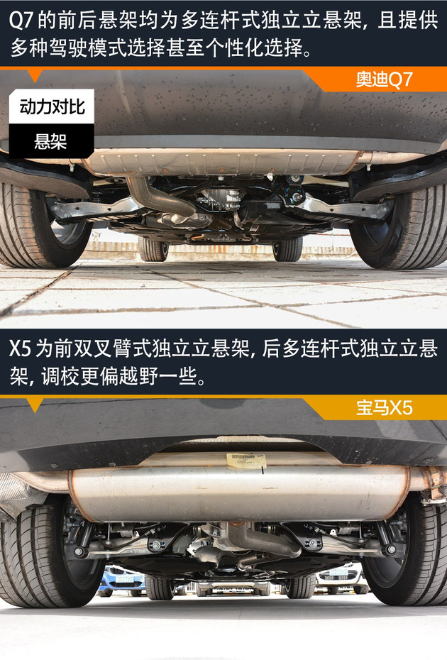 q7和x5哪个性价比高,q7和x5都是2.0t选谁好