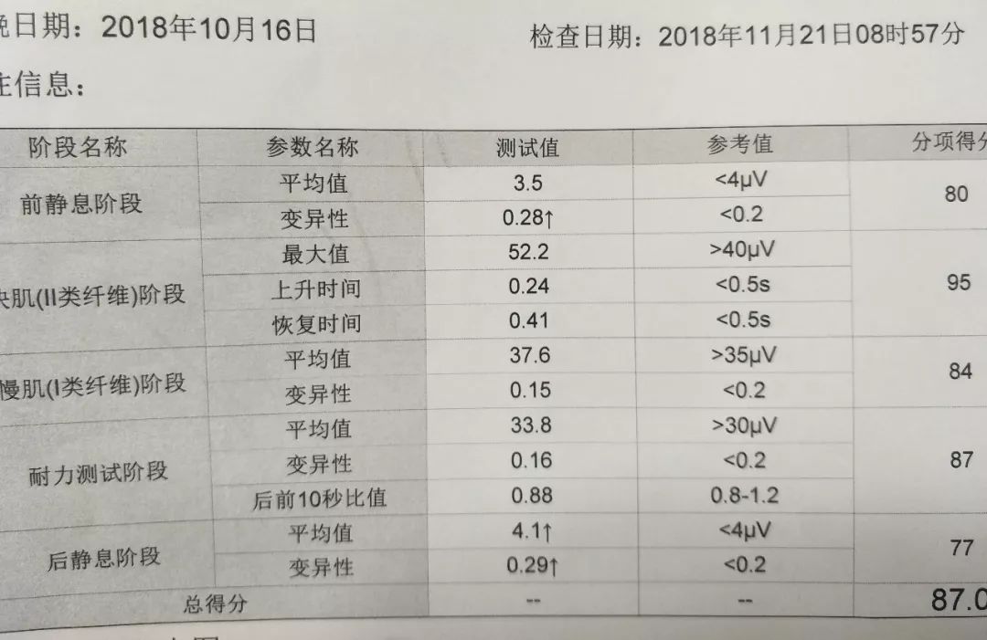 产后康复，疗效有图有真相—产后康复NO2