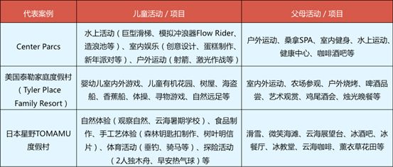 亲子游最新趋势,带娃亲子游低消费