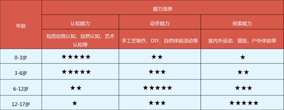 亲子游最新趋势,带娃亲子游低消费