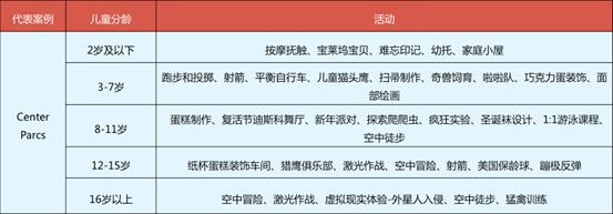 亲子游最新趋势,带娃亲子游低消费