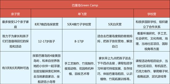 亲子游最新趋势,带娃亲子游低消费