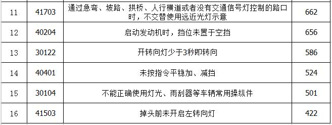 菏泽驾校12月排名,菏泽市排名第一的驾校