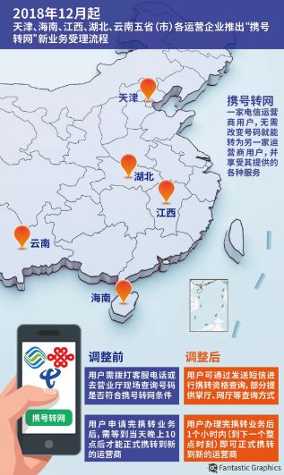 福州携号转网哪个套餐最好,福州2024携号转网有什么优惠套餐