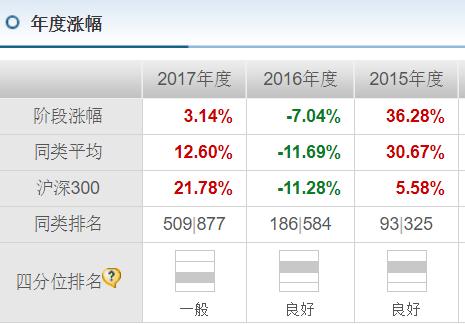 沪深300指数基金的卖点,目前沪深300指数基金算高点吗