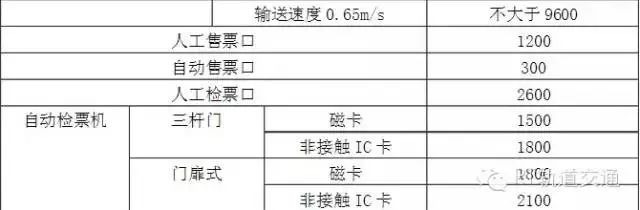地铁结构基础知识,地铁线路设计科普