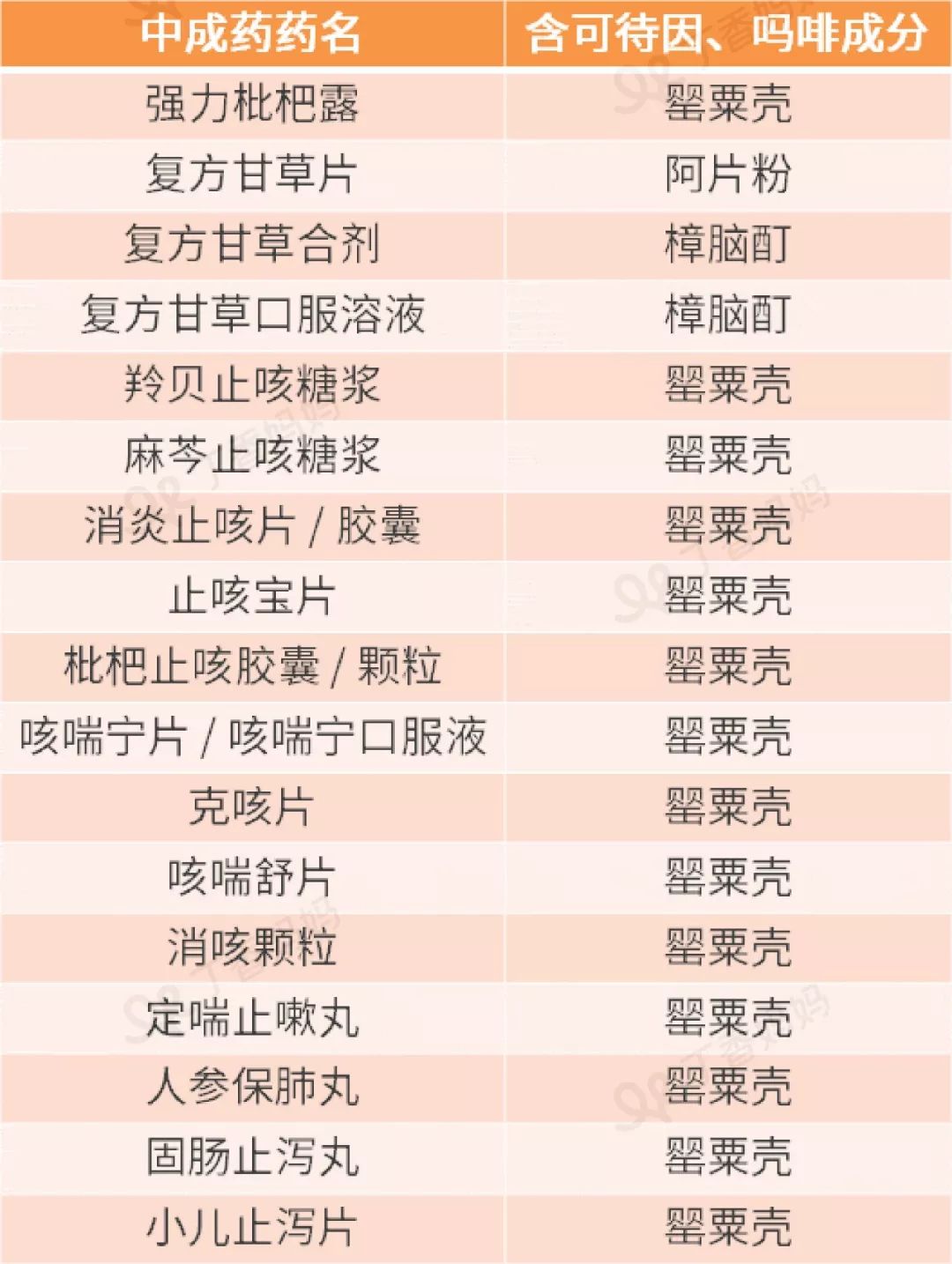 2019年最全儿童用药黑名单,家长注意2019儿童用药黑名单曝光