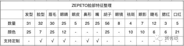 捏脸换装游戏黑暗风格,捏脸换装游戏