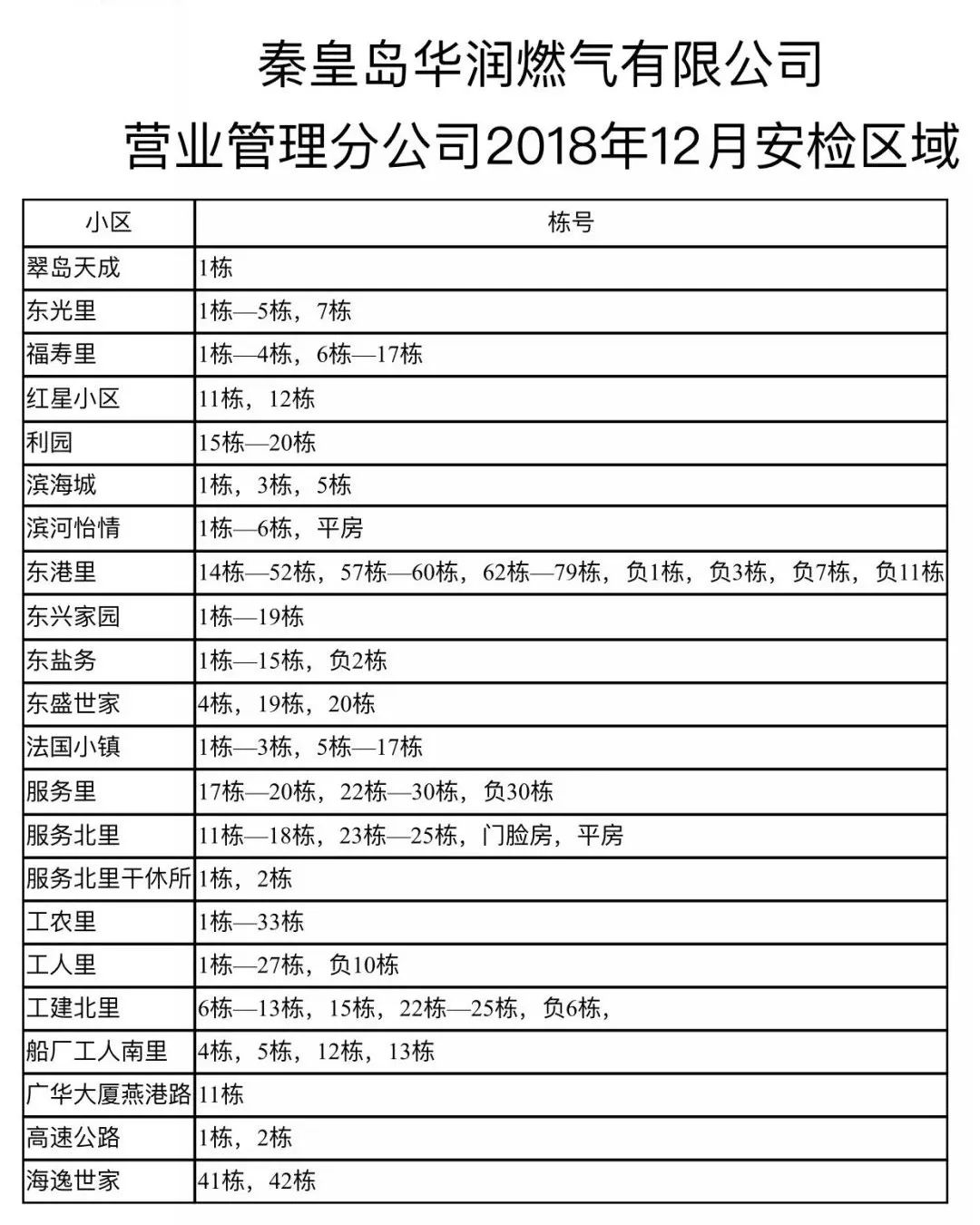 秦皇岛公交最新路线调整,秦皇岛市多条公交线路调整