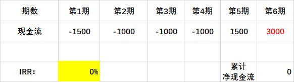 地产目标成本测算怎么做,如何做地产曲线数据分析