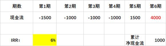 地产目标成本测算怎么做,如何做地产曲线数据分析