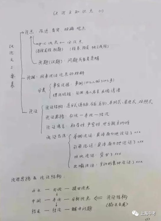 河南中考语文满分作文议论文,语文中考说明文解题技巧