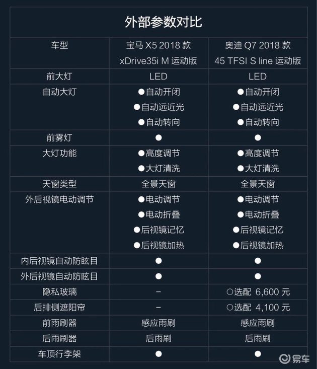 q7和x5哪个性价比高,q7和x5都是2.0t选谁好