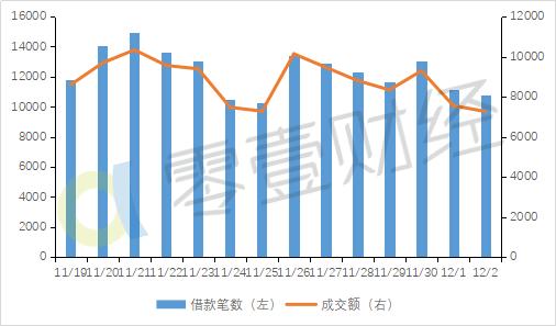 你我贷年化率多少,你我贷的年化率