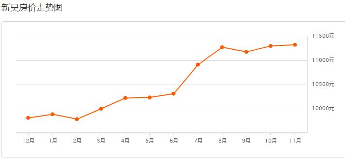 锡城房价暴涨原因,11月房价大跌的城市