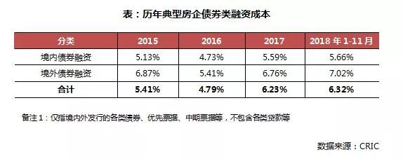半年卖了千亿元的房企达12家,千亿级房企将突破30家