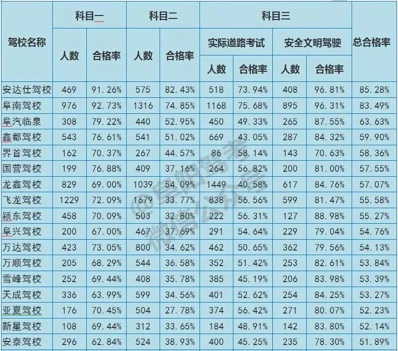 阜阳的驾校哪个最好最正规,最新阜阳驾校推荐