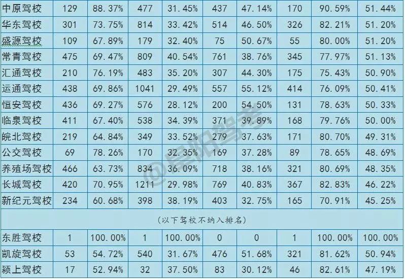 阜阳的驾校哪个最好最正规,最新阜阳驾校推荐