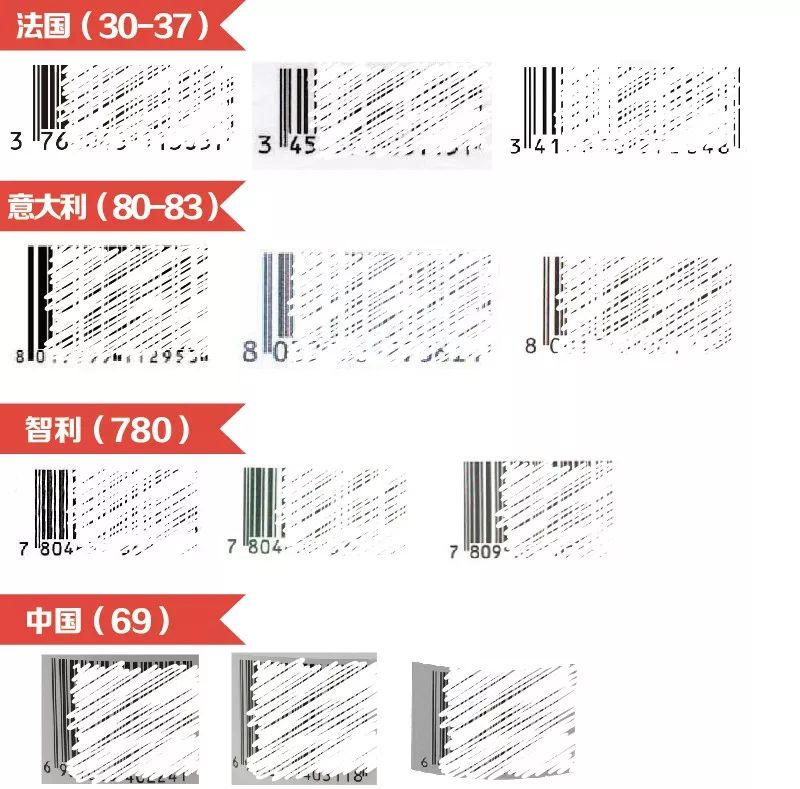 葡萄酒进口清关注意事项,教你怎么识别葡萄酒是否进口