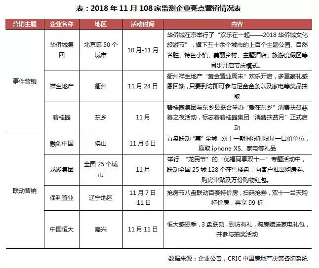 半年卖了千亿元的房企达12家,千亿级房企将突破30家