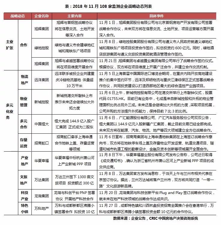 半年卖了千亿元的房企达12家,千亿级房企将突破30家