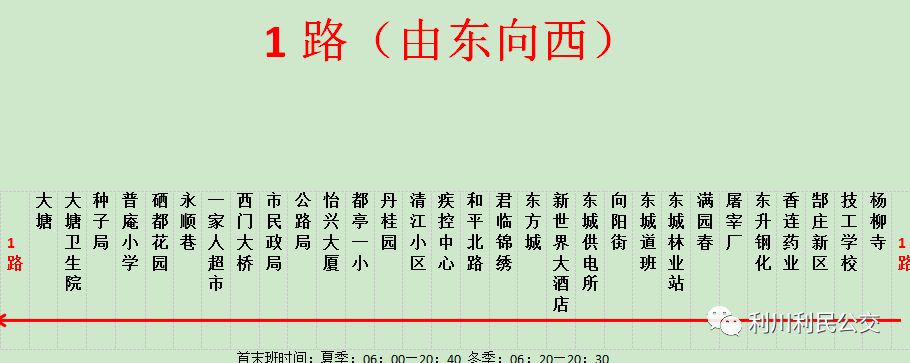 利川凉雾公交线路,利川19路公交线路查询