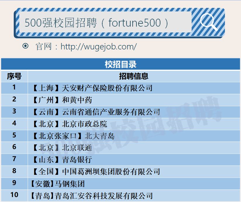 「校招精选」天安财产保险、市政总院、北京联通、葛洲坝集团、和黄中药、马钢集团、青岛银行等名企精选（12-05）