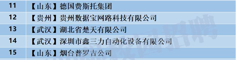 「校招精选」天安财产保险、市政总院、北京联通、葛洲坝集团、和黄中药、马钢集团、青岛银行等名企精选（12-05）