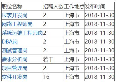 「校招精选」天安财产保险、市政总院、北京联通、葛洲坝集团、和黄中药、马钢集团、青岛银行等名企精选（12-05）