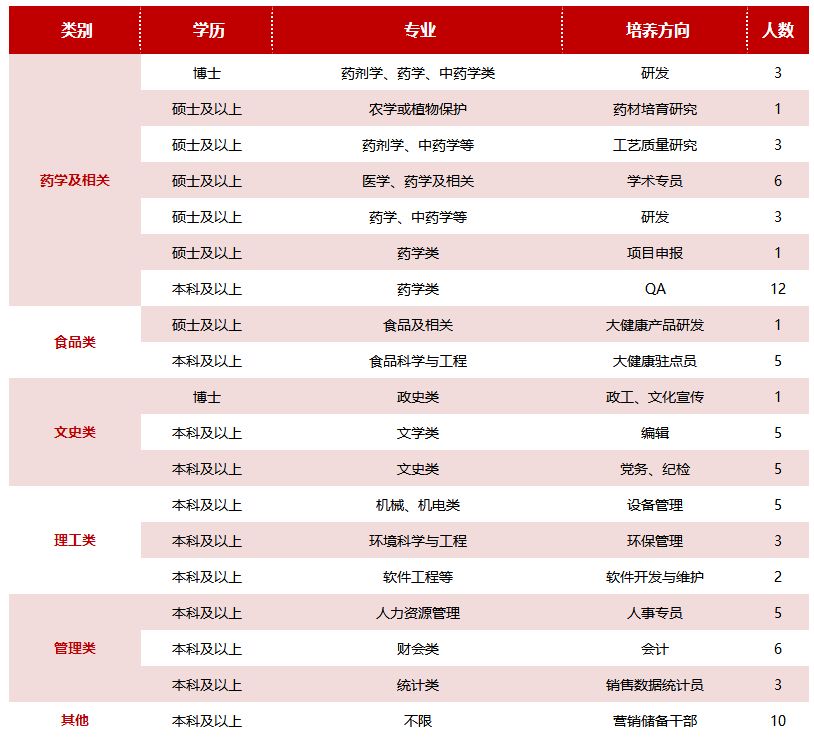 「校招精选」天安财产保险、市政总院、北京联通、葛洲坝集团、和黄中药、马钢集团、青岛银行等名企精选（12-05）