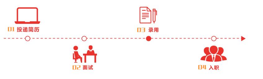 「校招精选」天安财产保险、市政总院、北京联通、葛洲坝集团、和黄中药、马钢集团、青岛银行等名企精选（12-05）