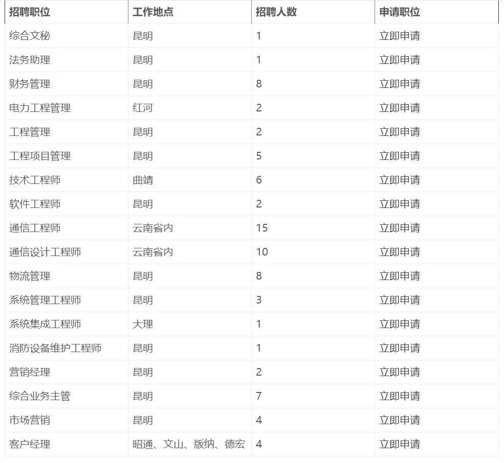 「校招精选」天安财产保险、市政总院、北京联通、葛洲坝集团、和黄中药、马钢集团、青岛银行等名企精选（12-05）