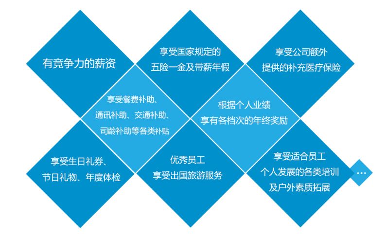 「校招精选」天安财产保险、市政总院、北京联通、葛洲坝集团、和黄中药、马钢集团、青岛银行等名企精选（12-05）