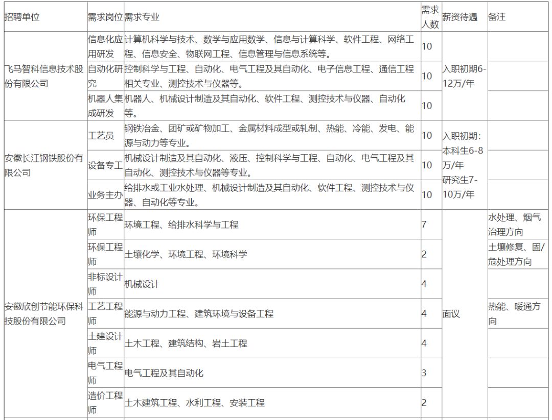 「校招精选」天安财产保险、市政总院、北京联通、葛洲坝集团、和黄中药、马钢集团、青岛银行等名企精选（12-05）