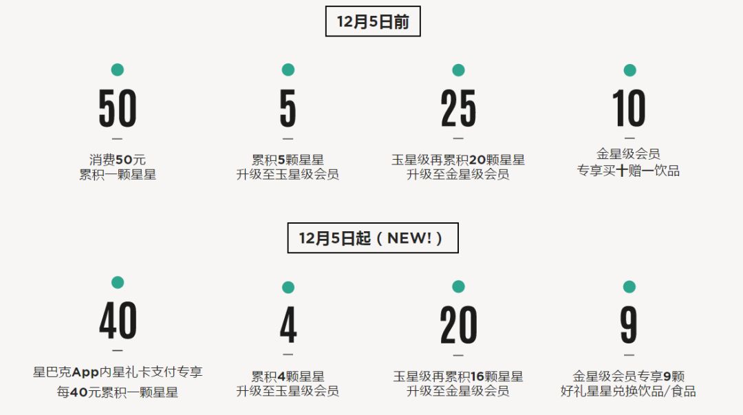 星巴克会员打折吗,星巴克新会员29元