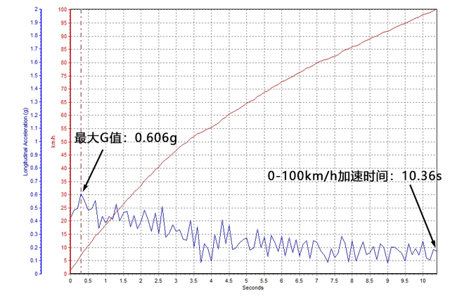 成都车展奔驰v260l尊贵加长版,爱卡汽车评分