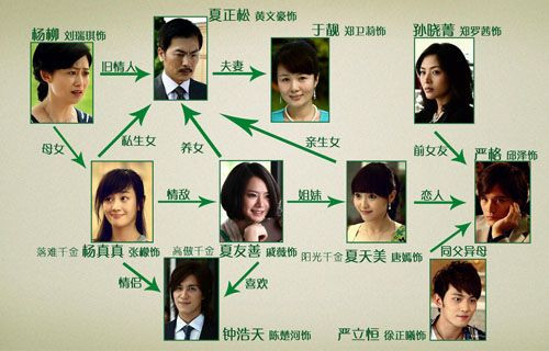 夏家三千金戚薇唐嫣张檬谁混得好,张檬夏家三千金秒杀唐嫣和戚薇