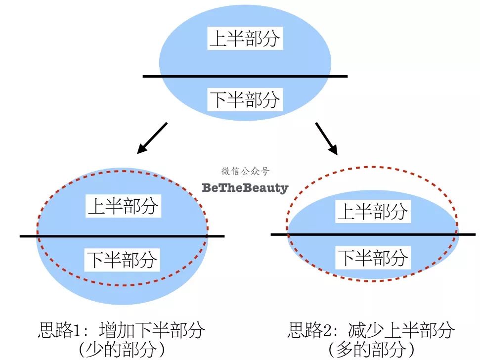 原来一个漂亮的眼妆可以这么简单,干净又能有效放大的完美眼妆