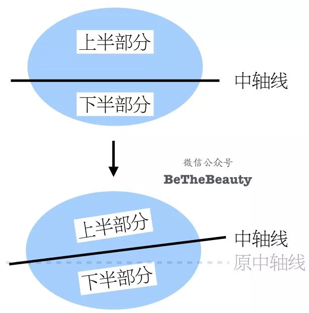 原来一个漂亮的眼妆可以这么简单,干净又能有效放大的完美眼妆