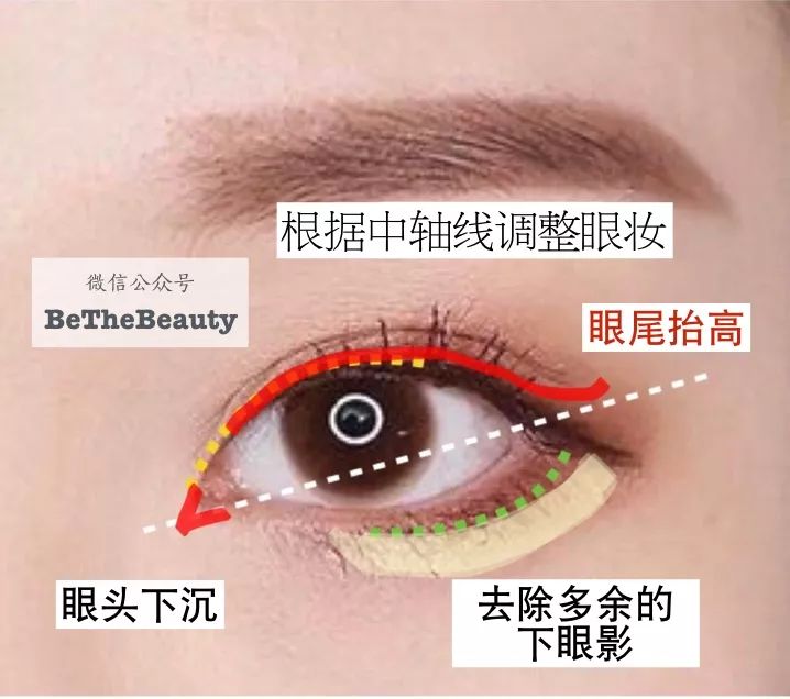 原来一个漂亮的眼妆可以这么简单,干净又能有效放大的完美眼妆