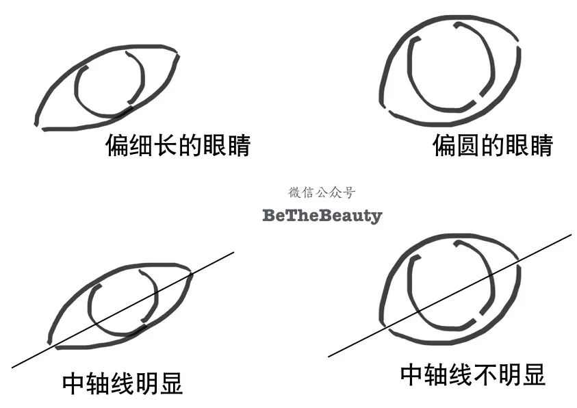 原来一个漂亮的眼妆可以这么简单,干净又能有效放大的完美眼妆