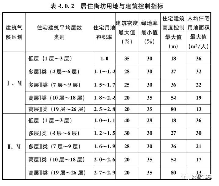 城市居住区规划设计规范2020年版,住房和城乡建设部设计资质标准