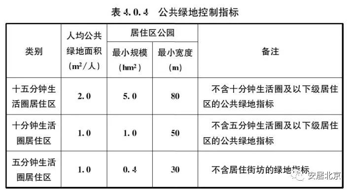 城市居住区规划设计规范2020年版,住房和城乡建设部设计资质标准