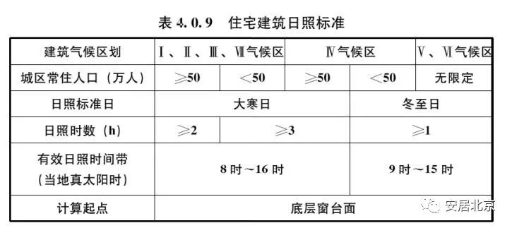 城市居住区规划设计规范2020年版,住房和城乡建设部设计资质标准