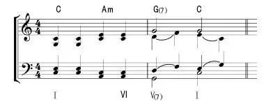 即兴入门实用和弦,即兴七和弦的使用方法