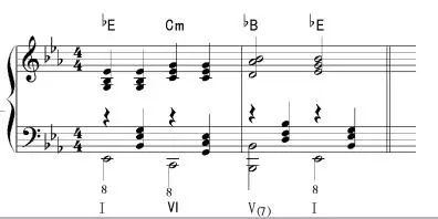 即兴入门实用和弦,即兴七和弦的使用方法