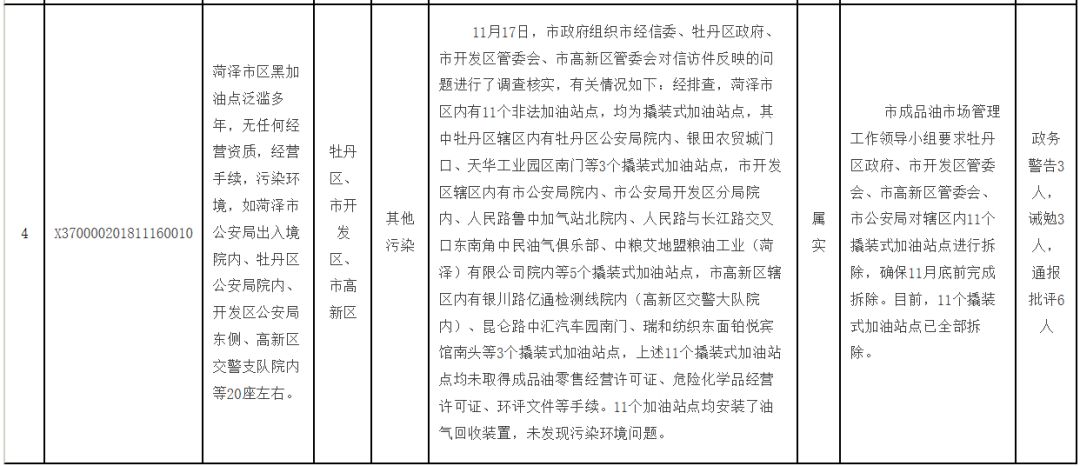 菏泽专项整治黑加油站,菏泽被集中曝光的单位